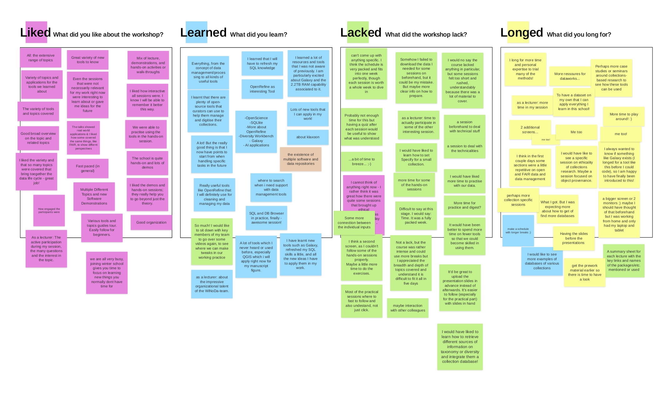 Whiteboard für Feedback anhand der 4L-Methode